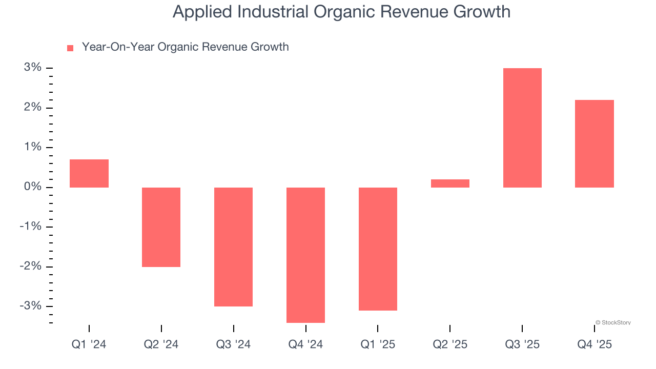 Applied Industrial Organic Revenue Growth