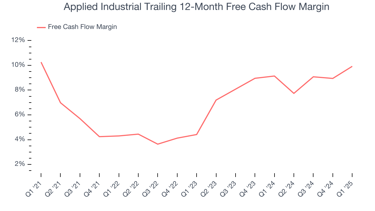 Applied Industrial Trailing 12-Month Free Cash Flow Margin
