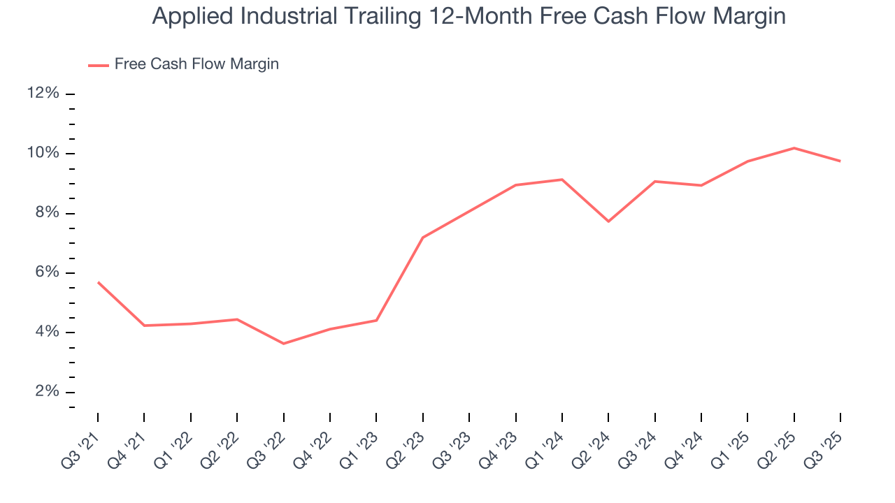Applied Industrial Trailing 12-Month Free Cash Flow Margin