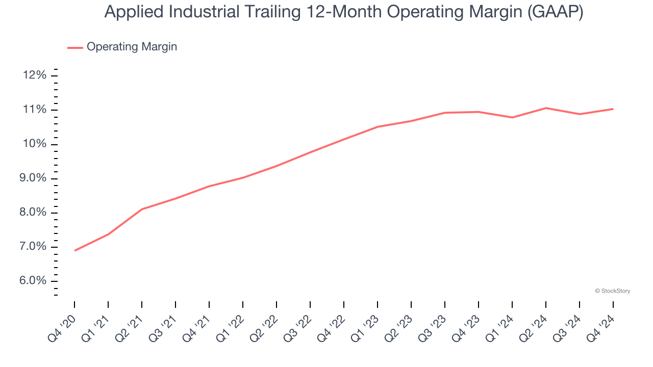 Applied Industrial Trailing 12-Month Operating Margin (GAAP)