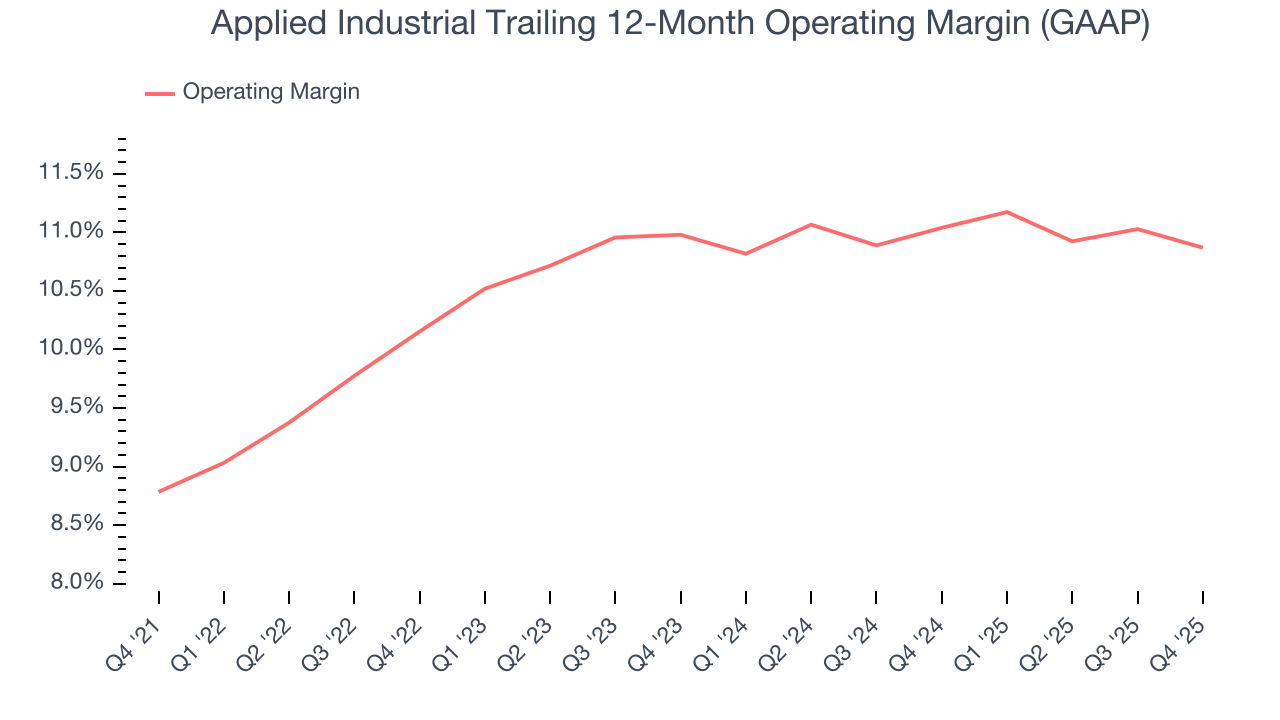Applied Industrial Trailing 12-Month Operating Margin (GAAP)