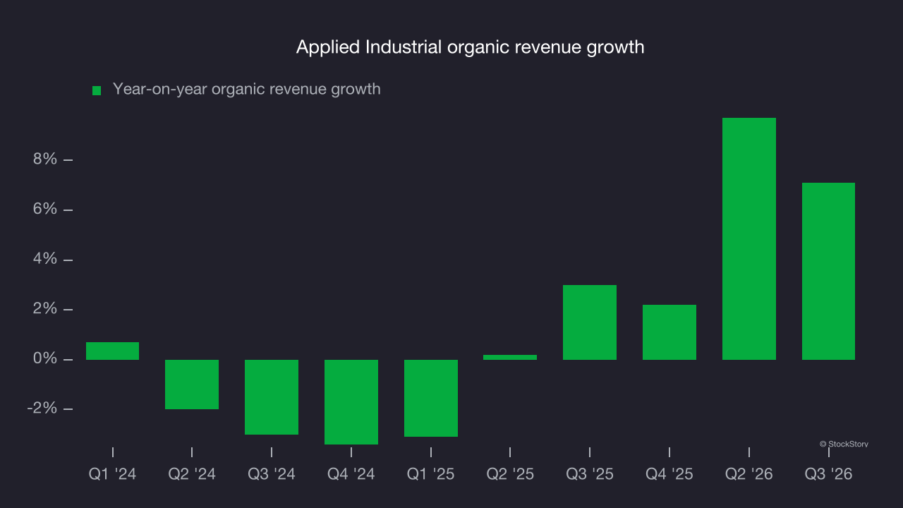 Applied Industrial organic revenue growth