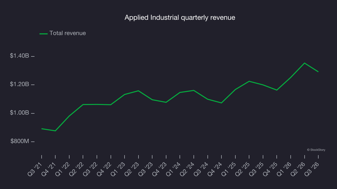 Applied Industrial quarterly revenue