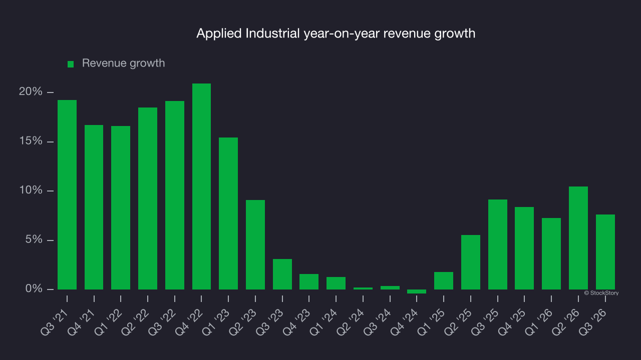 Applied Industrial year-on-year revenue growth