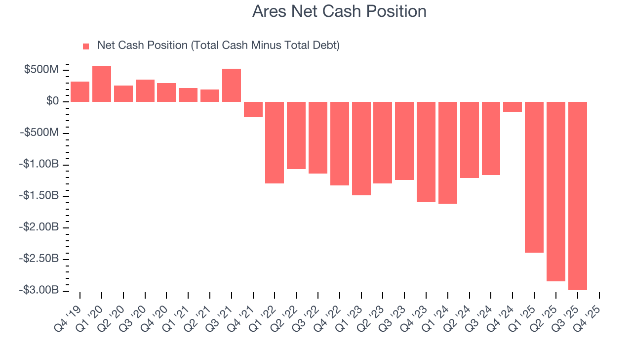 Ares Net Cash Position
