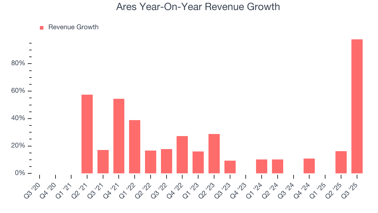 Ares Year-On-Year Revenue Growth