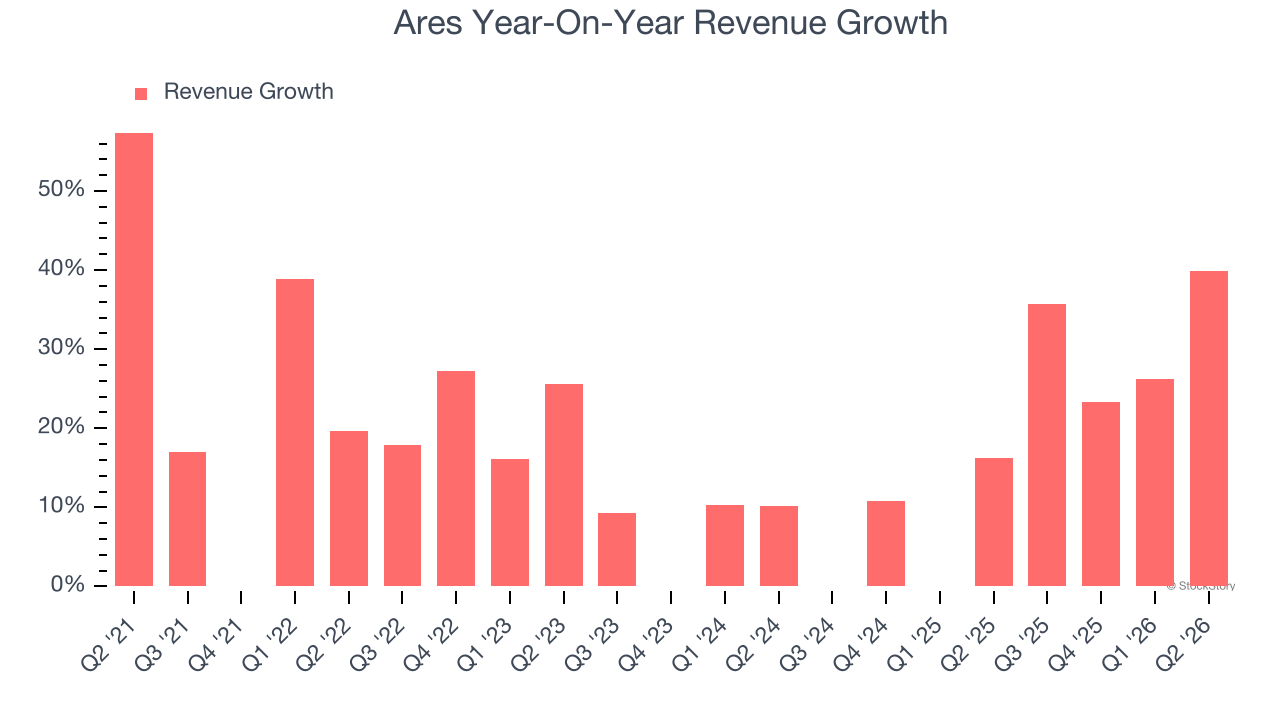 Ares Year-On-Year Revenue Growth