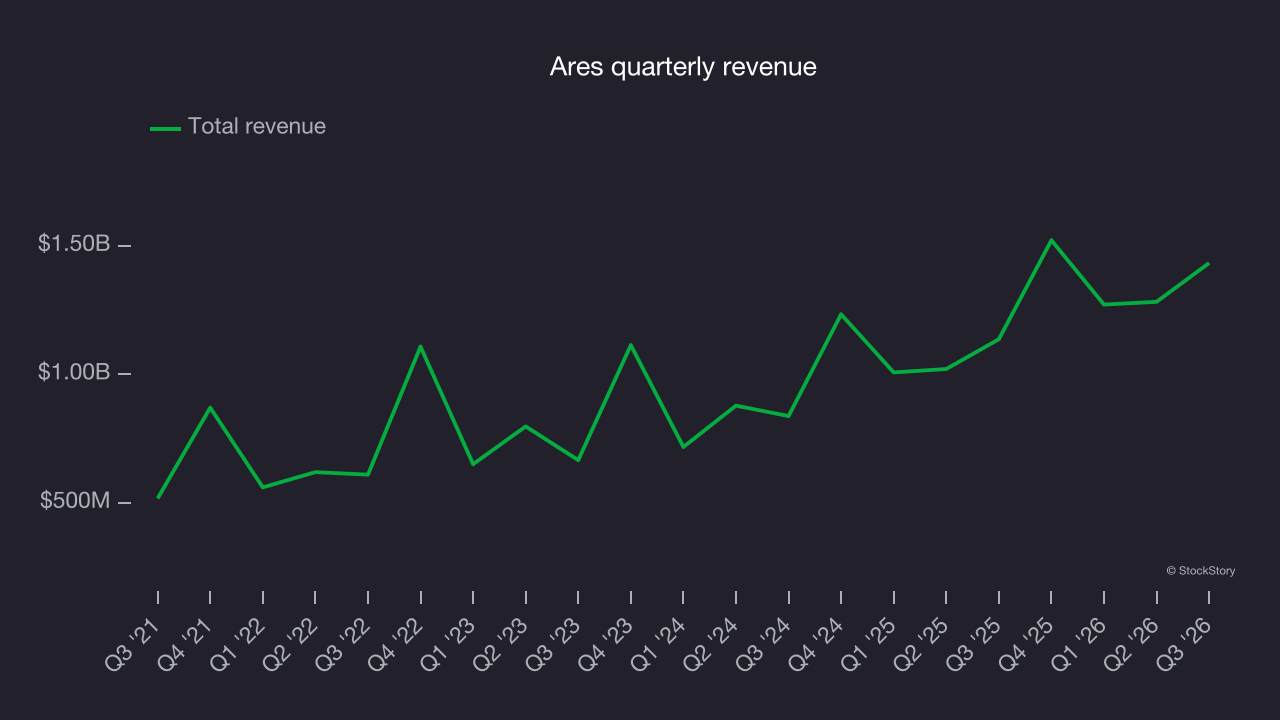 Ares quarterly revenue