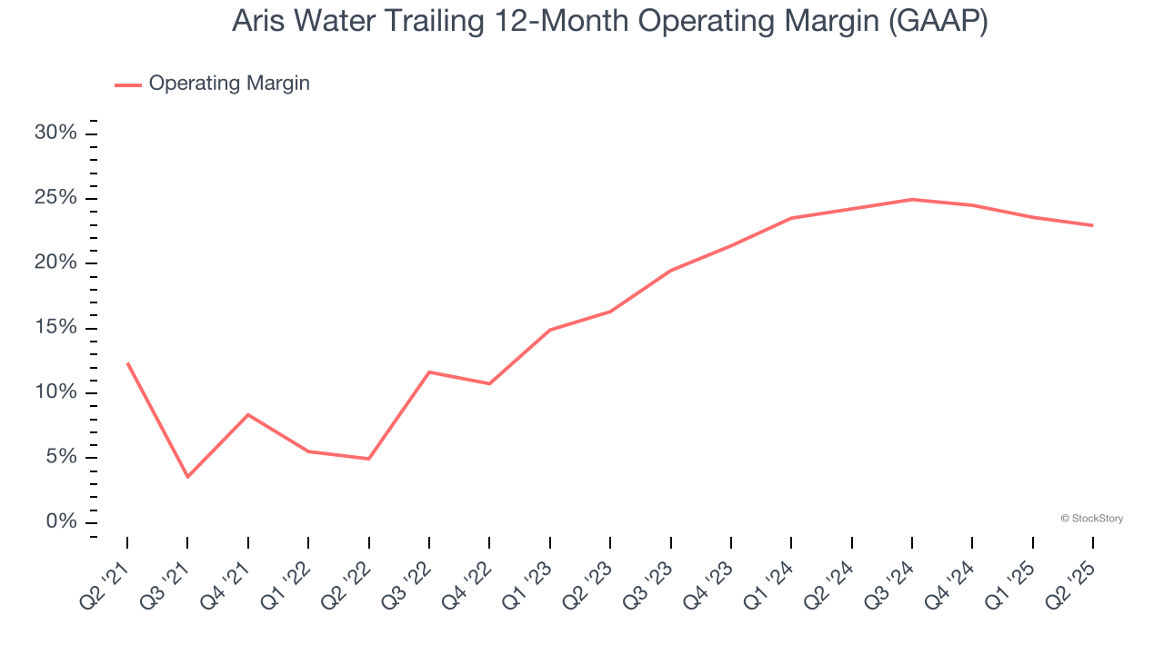 Aris Water Trailing 12-Month Operating Margin (GAAP)