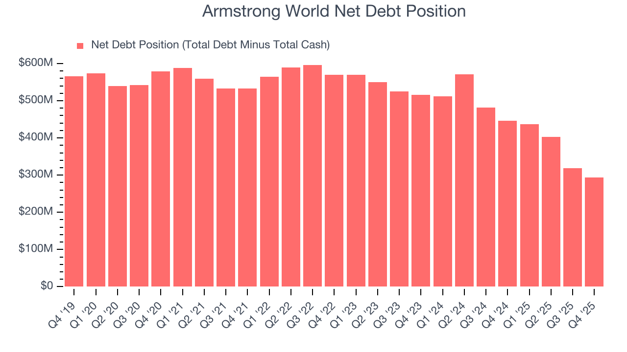 Armstrong World Net Debt Position