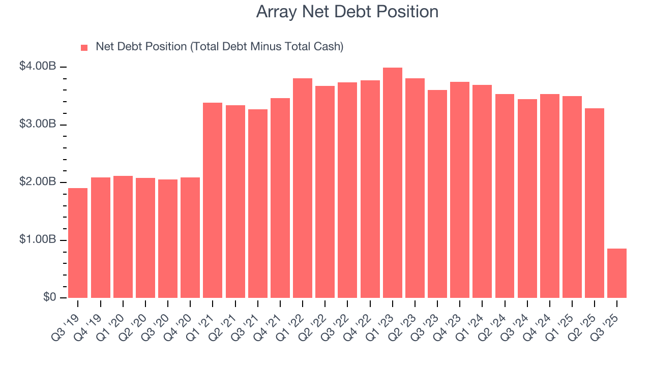 Array Net Debt Position