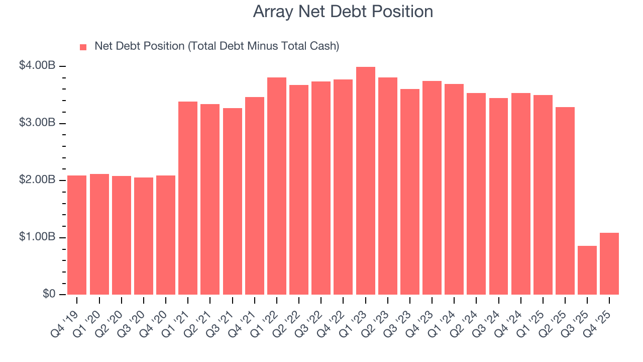 Array Net Debt Position