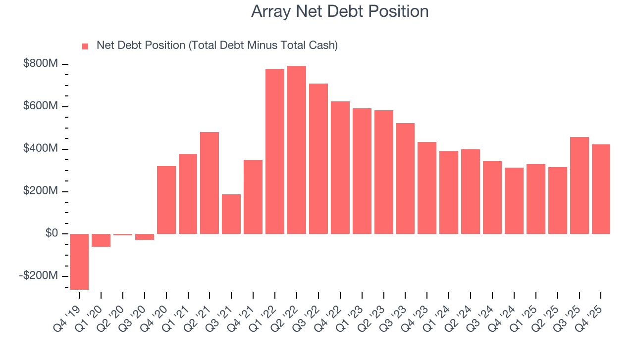 Array Net Debt Position