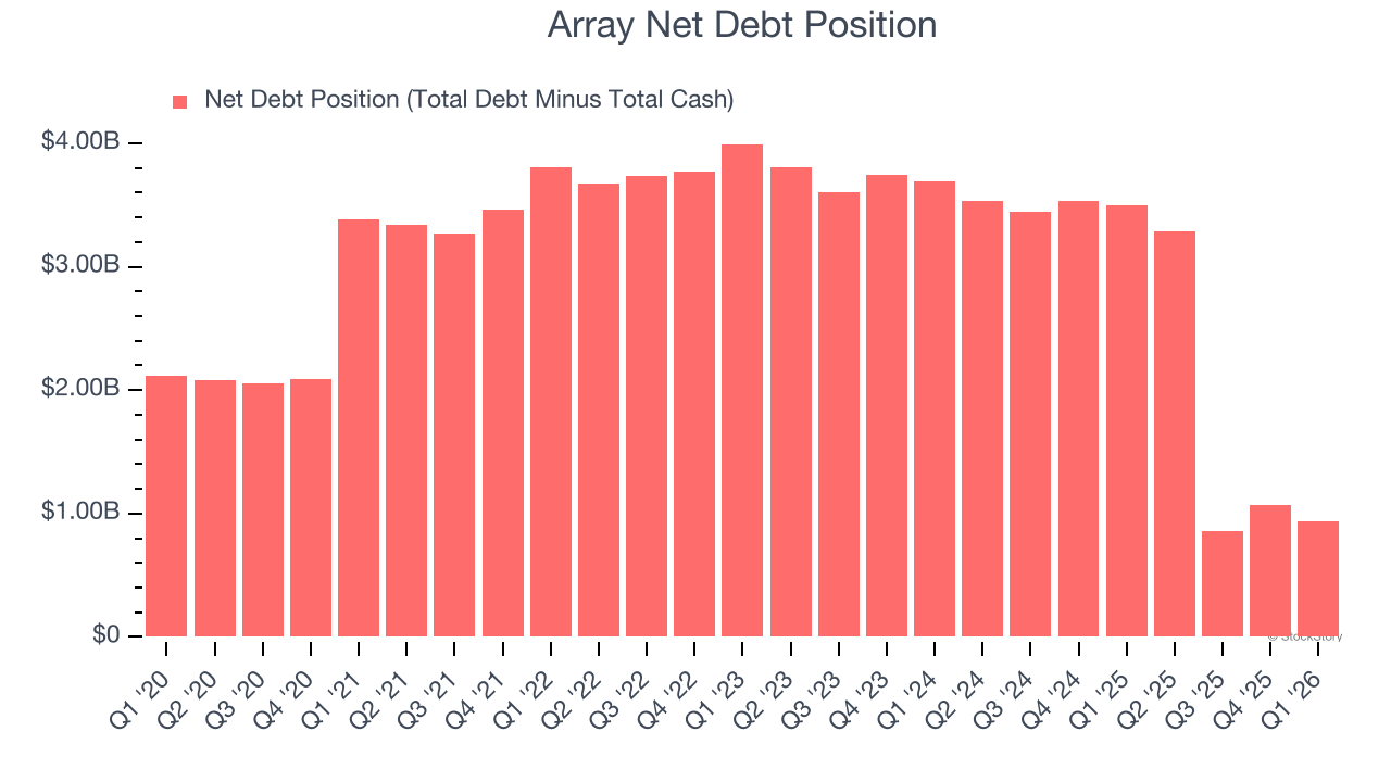 Array Net Debt Position