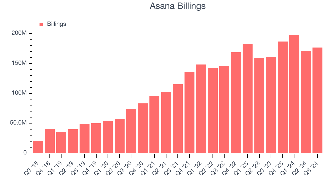 Asana Billings