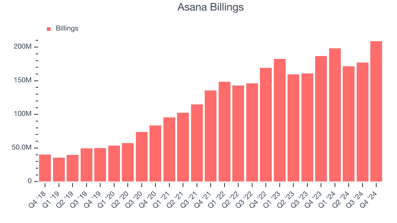 Asana Billings