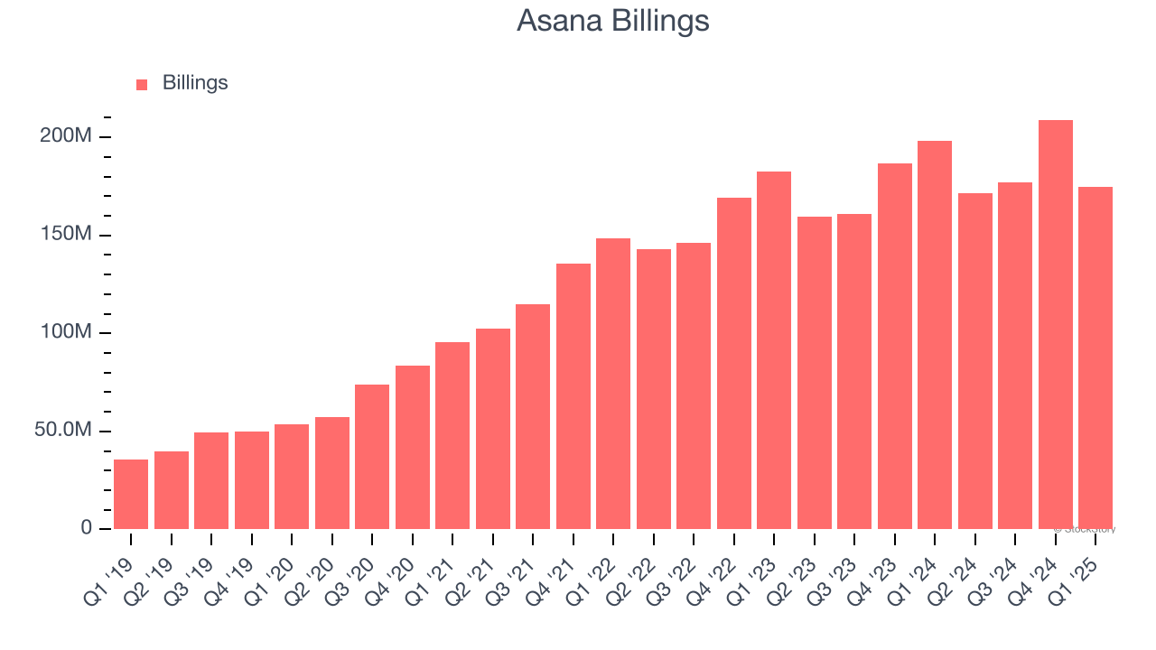 Asana Billings