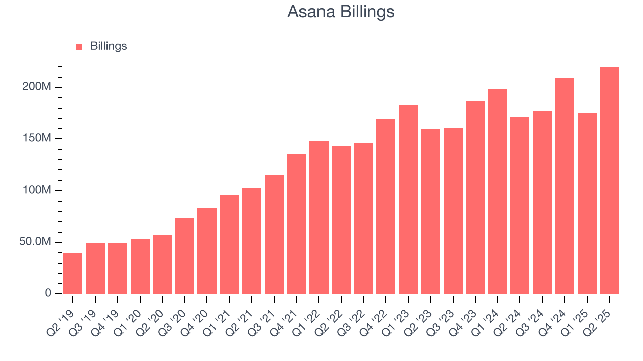 Asana Billings