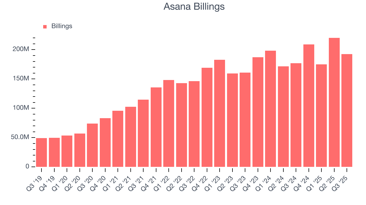 Asana Billings