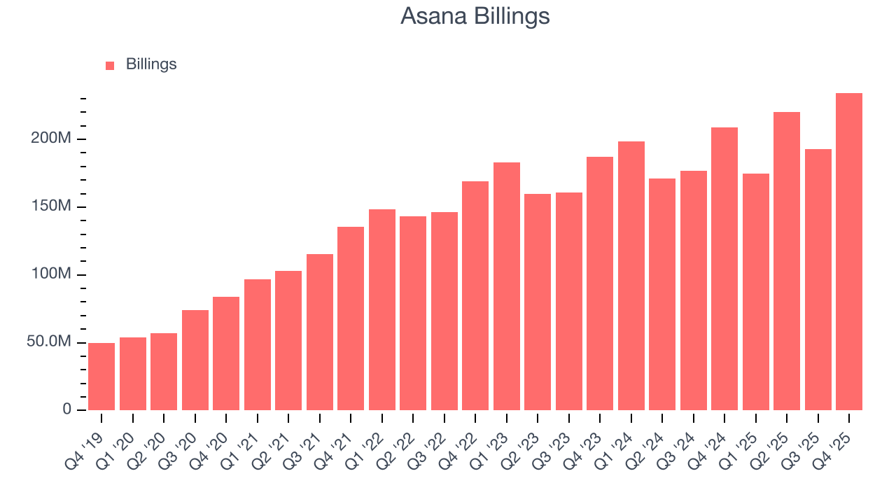 Asana Billings