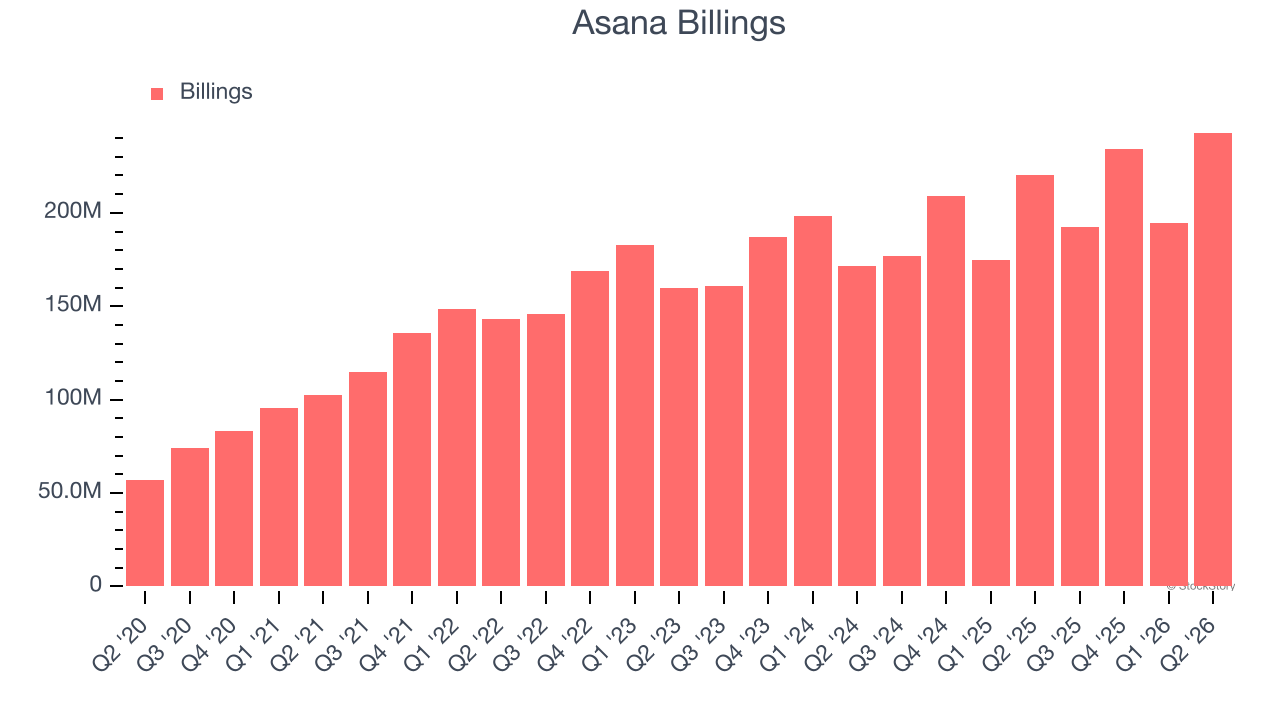 Asana Billings