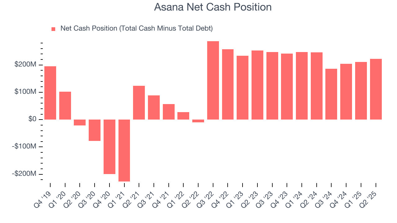 Asana Net Cash Position