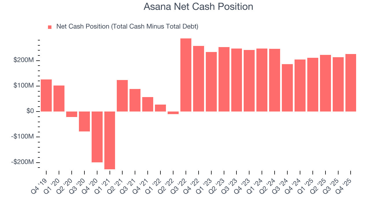 Asana Net Cash Position