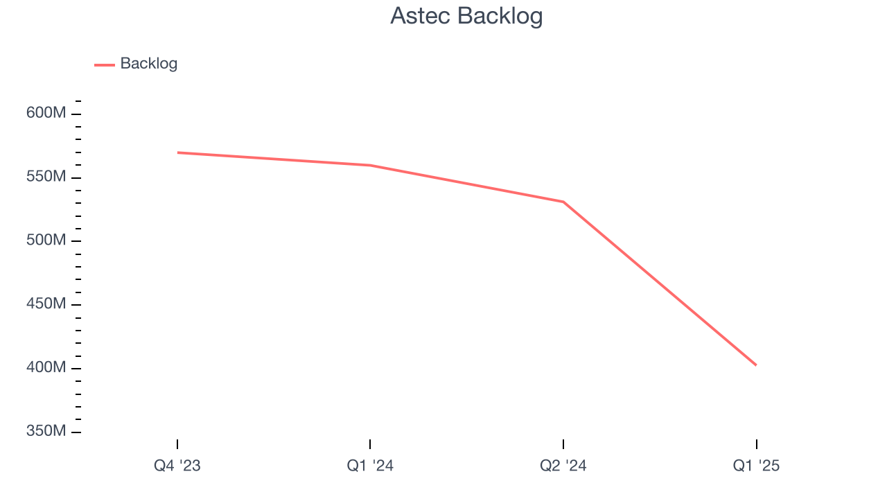 Astec Backlog