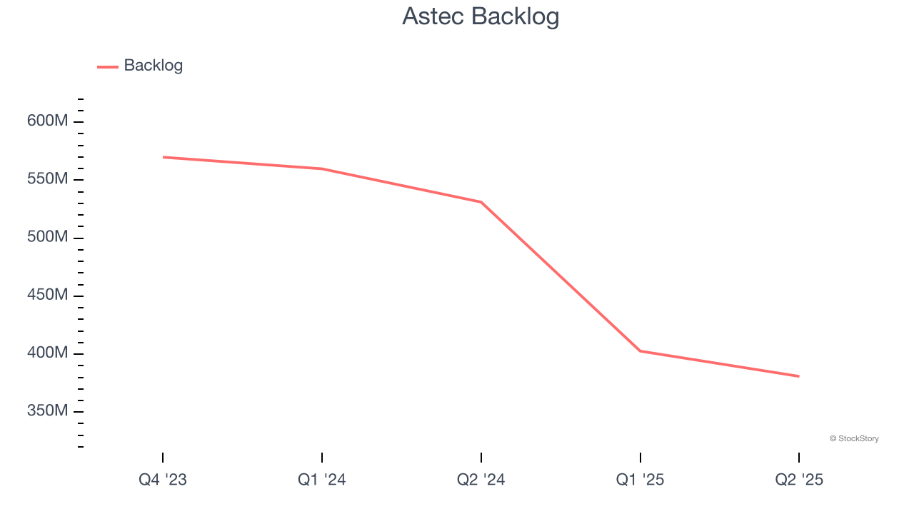 Astec Backlog