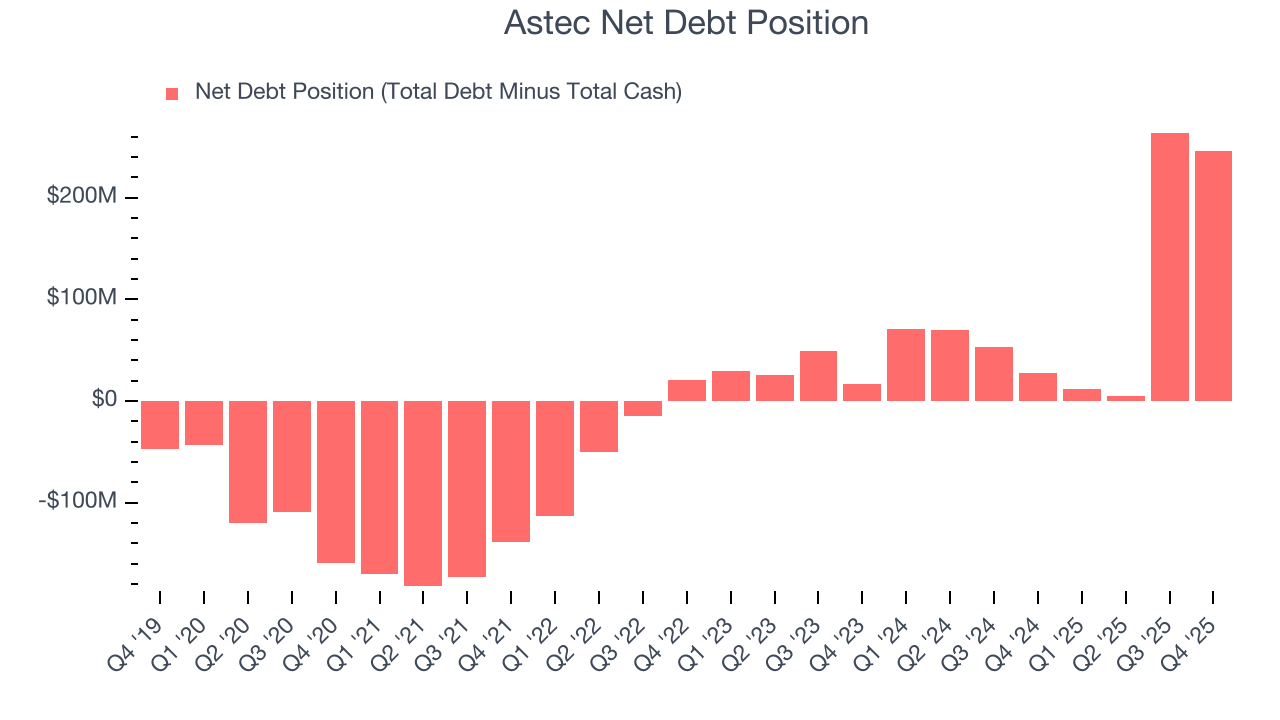 Astec Net Debt Position