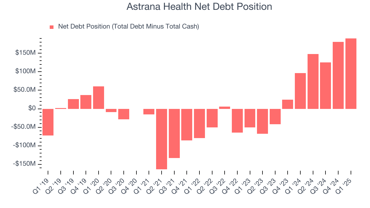 Astrana Health Net Debt Position