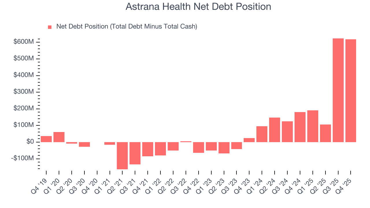 Astrana Health Net Debt Position