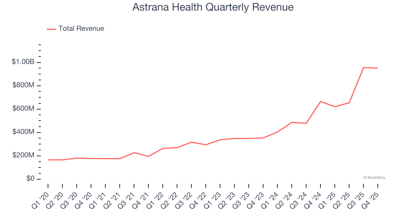 Astrana Health Quarterly Revenue