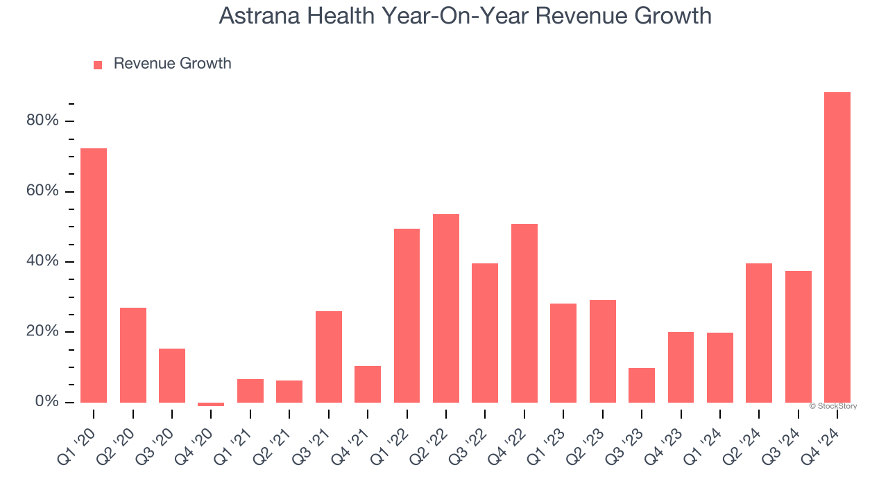 Astrana Health Year-On-Year Revenue Growth