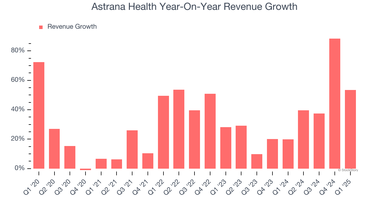 Astrana Health Year-On-Year Revenue Growth