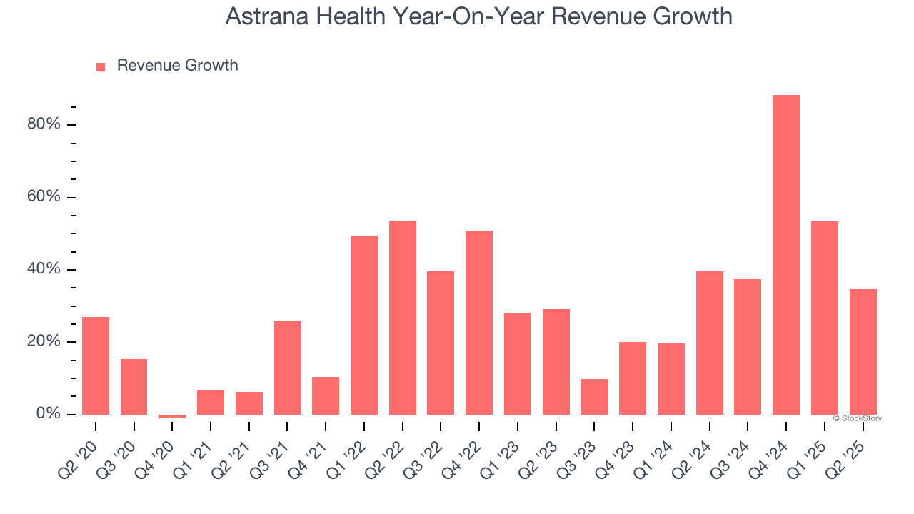 Astrana Health Year-On-Year Revenue Growth