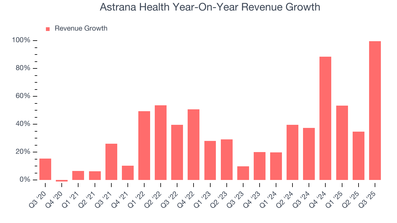 Astrana Health Year-On-Year Revenue Growth