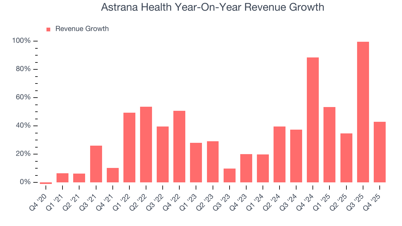 Astrana Health Year-On-Year Revenue Growth