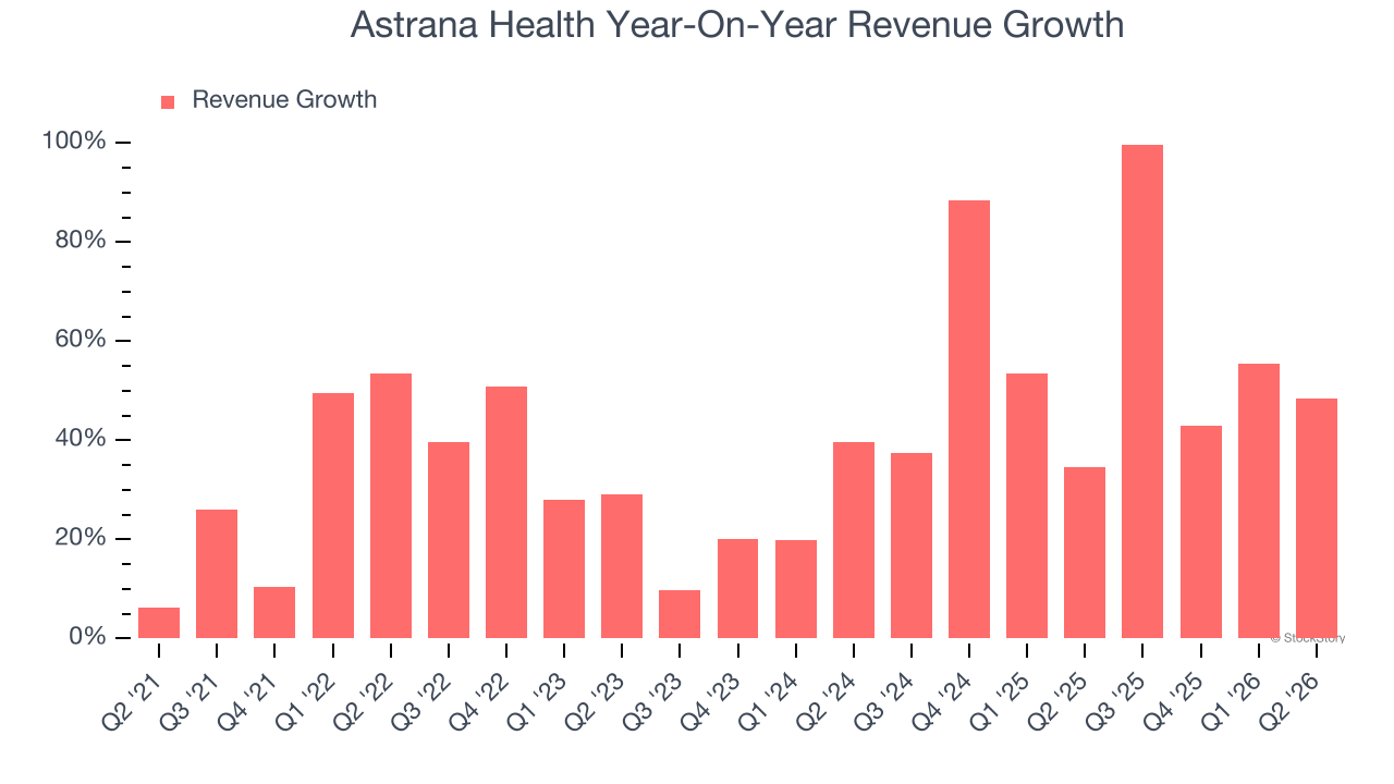 Astrana Health Year-On-Year Revenue Growth