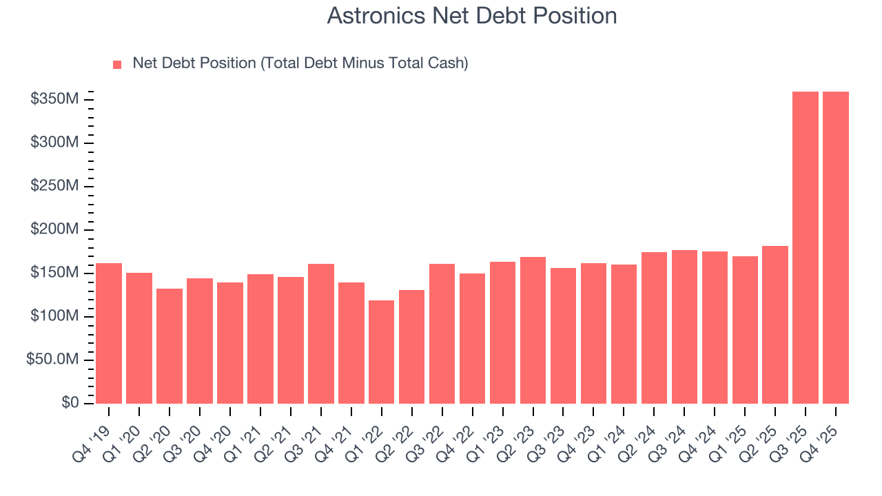 Astronics Net Debt Position