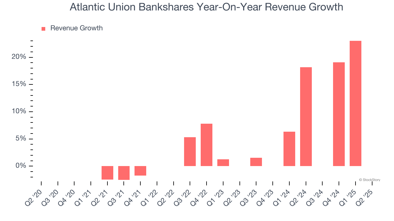 Atlantic Union Bankshares Year-On-Year Revenue Growth