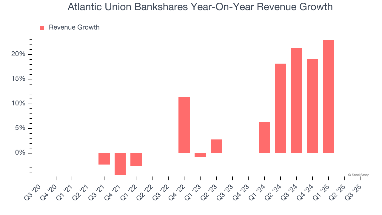 Atlantic Union Bankshares Year-On-Year Revenue Growth