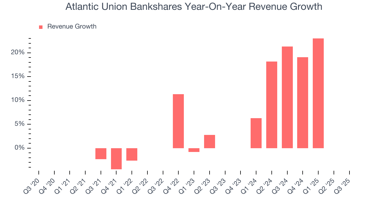 Atlantic Union Bankshares Year-On-Year Revenue Growth