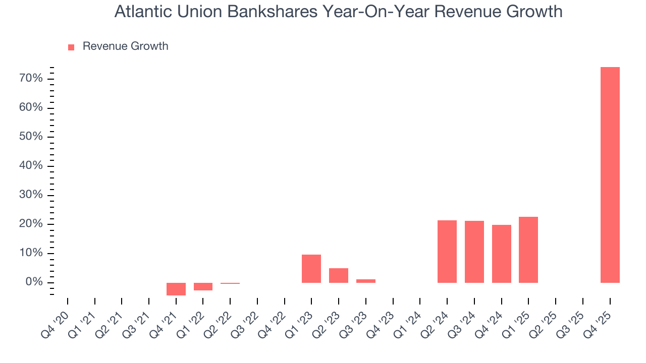 Atlantic Union Bankshares Year-On-Year Revenue Growth