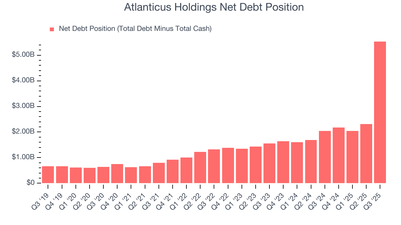 Atlanticus Holdings Net Debt Position