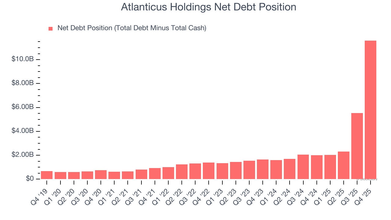 Atlanticus Holdings Net Debt Position
