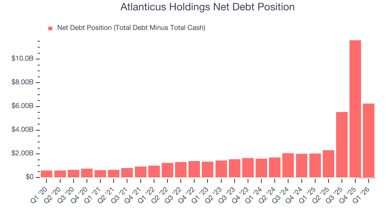 Atlanticus Holdings Net Debt Position