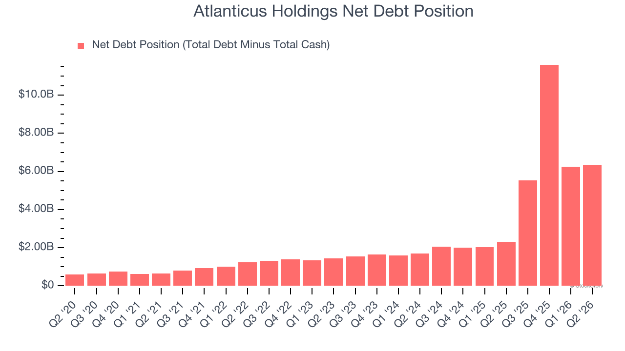 Atlanticus Holdings Net Debt Position
