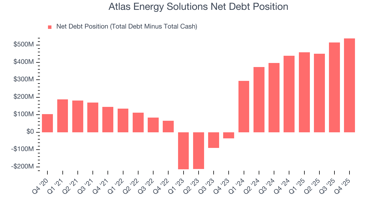 Atlas Energy Solutions Net Debt Position