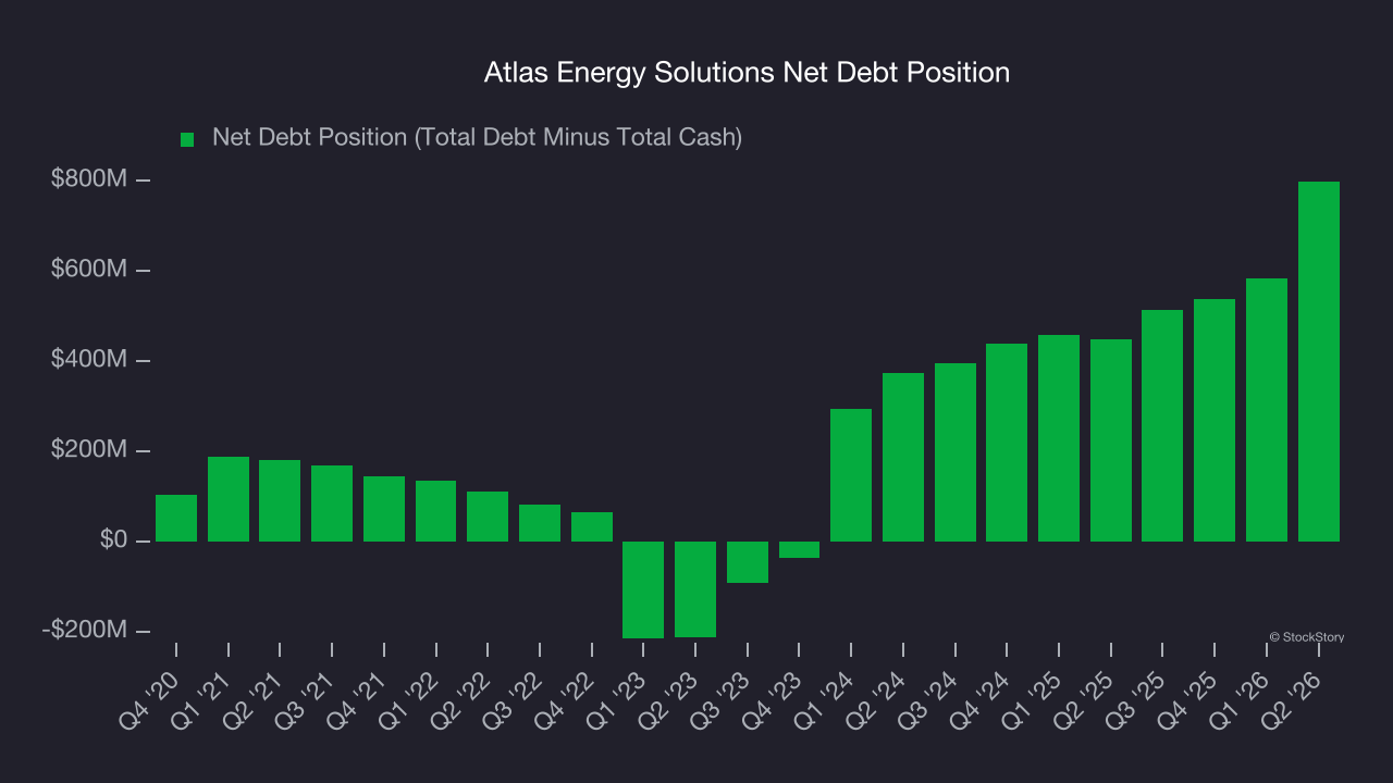 Atlas Energy Solutions Net Debt Position